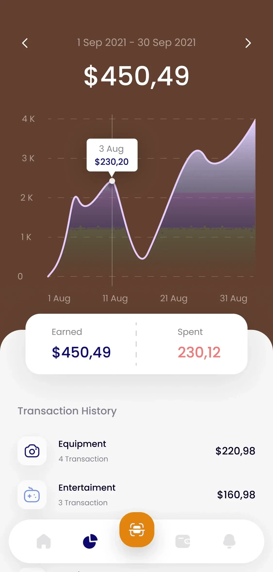 Personal finance app tracking monthly earnings, spending and transaction history